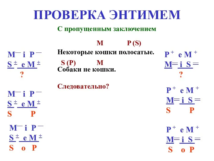 ПРОВЕРКА ЭНТИМЕМ С пропущенным заключением S (P) M P (S)