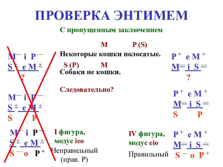 ПРОВЕРКА ЭНТИМЕМ С пропущенным заключением S (P) M P (S)