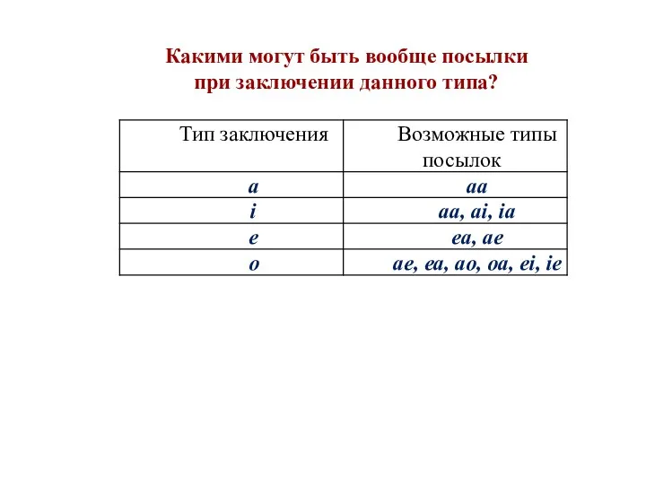 Какими могут быть вообще посылки при заключении данного типа?