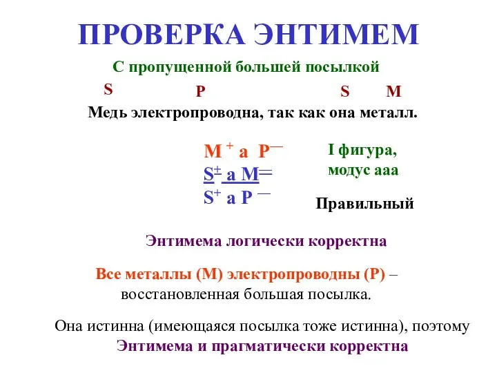 ПРОВЕРКА ЭНТИМЕМ С пропущенной большей посылкой Медь электропроводна, так как