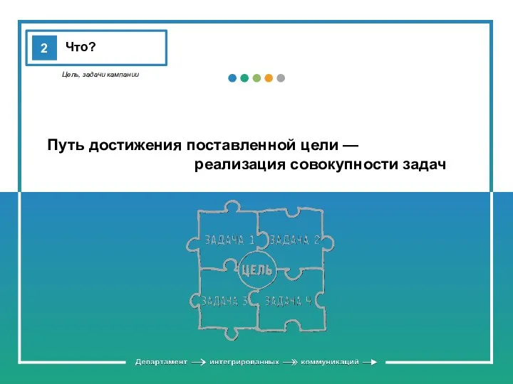 Путь достижения поставленной цели — реализация совокупности задач Цель, задачи кампании 2 Что?