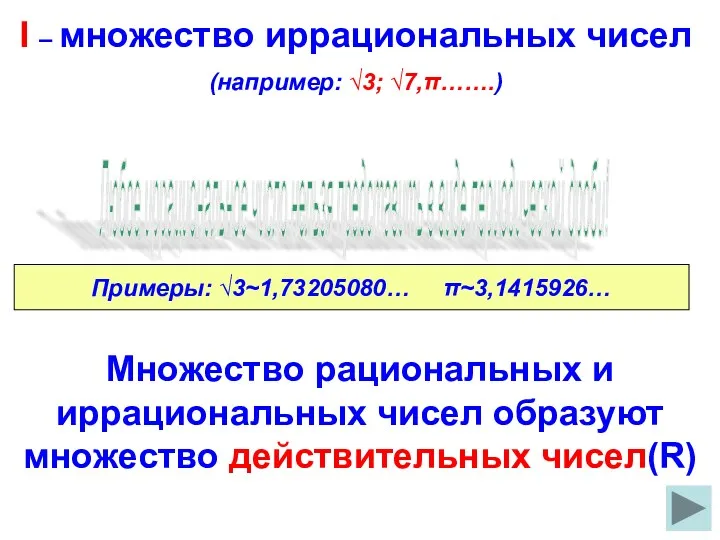 I – множество иррациональных чисел (например: √3; √7,π…….) Любое иррациональное