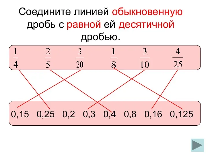 Соедините линией обыкновенную дробь с равной ей десятичной дробью. 0,15