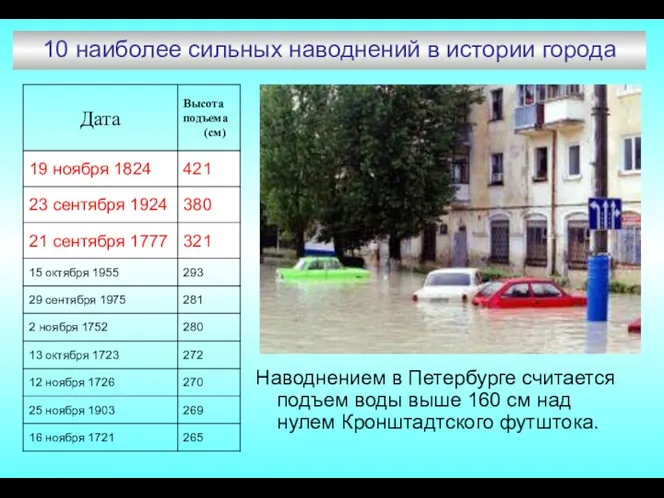 10 наиболее сильных наводнений в истории города Наводнением в Петербурге считается подъем воды
