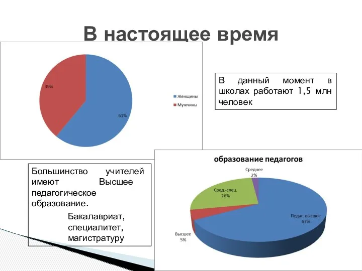 В настоящее время В данный момент в школах работают 1,5