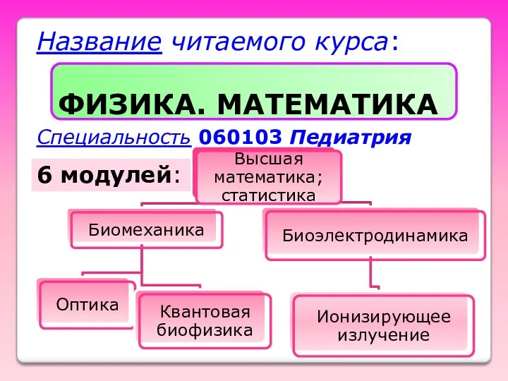 Название читаемого курса: ФИЗИКА. МАТЕМАТИКА Специальность 060103 Педиатрия 6 модулей: