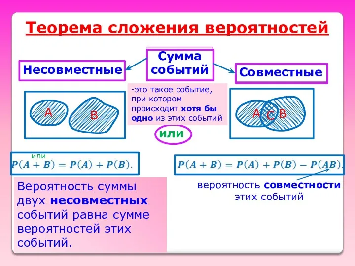 Теорема сложения вероятностей вероятность совместности этих событий или -это такое событие, при котором