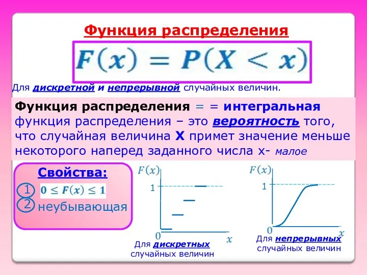 Функция распределения Функция распределения = = интегральная функция распределения – это вероятность того,