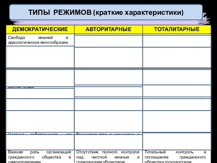 ТИПЫ РЕЖИМОВ (краткие характеристики)