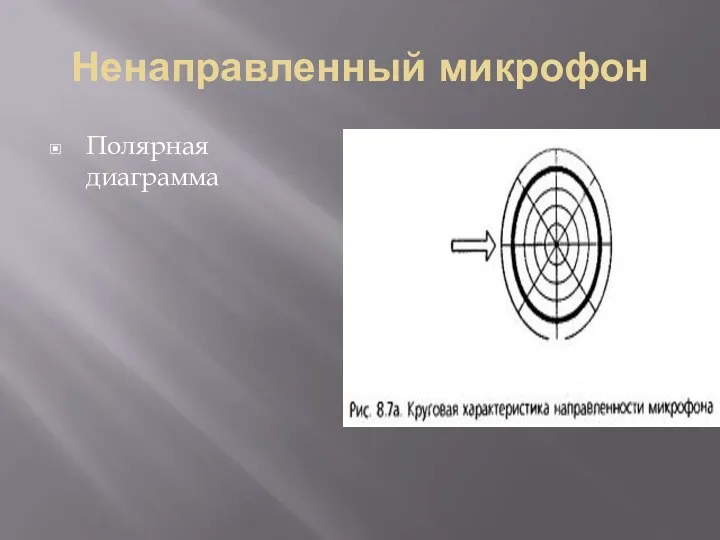 Ненаправленный микрофон Полярная диаграмма