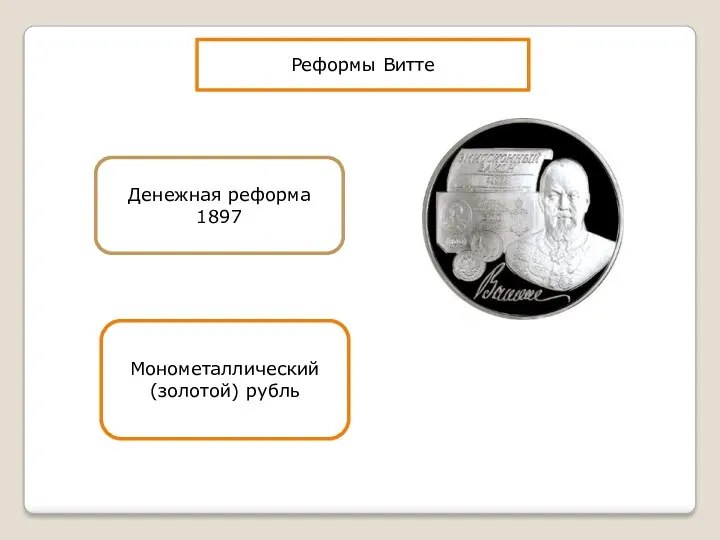 Реформы Витте Денежная реформа 1897 Монометаллический (золотой) рубль