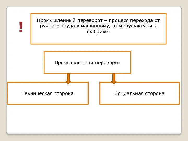 Промышленный переворот – процесс перехода от ручного труда к машинному, от мануфактуры к