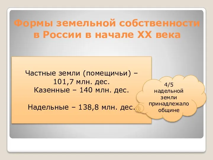 Формы земельной собственности в России в начале ХХ века Частные земли (помещичьи) –