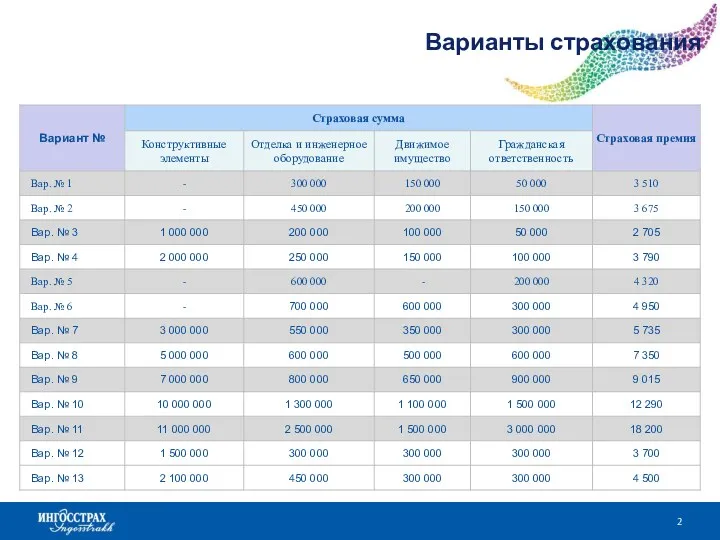 Варианты страхования