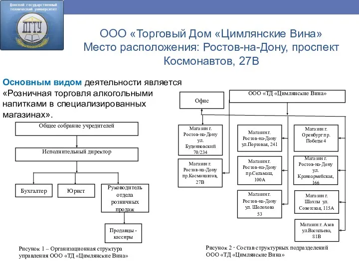 ООО «Торговый Дом «Цимлянские Вина» Место расположения: Ростов-на-Дону, проспект Космонавтов,