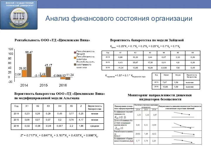 Анализ финансового состояния организации Рентабельность ООО «ТД «Цимлянские Вина» Мониторинг