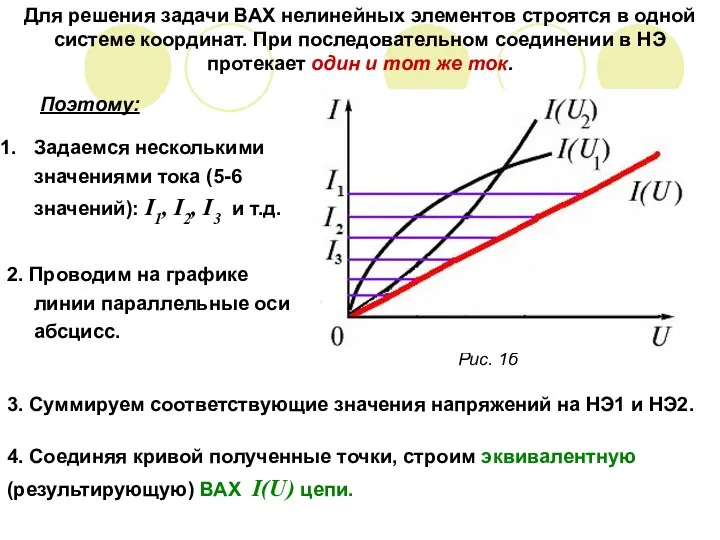 Для решения задачи ВАХ нелинейных элементов строятся в одной системе