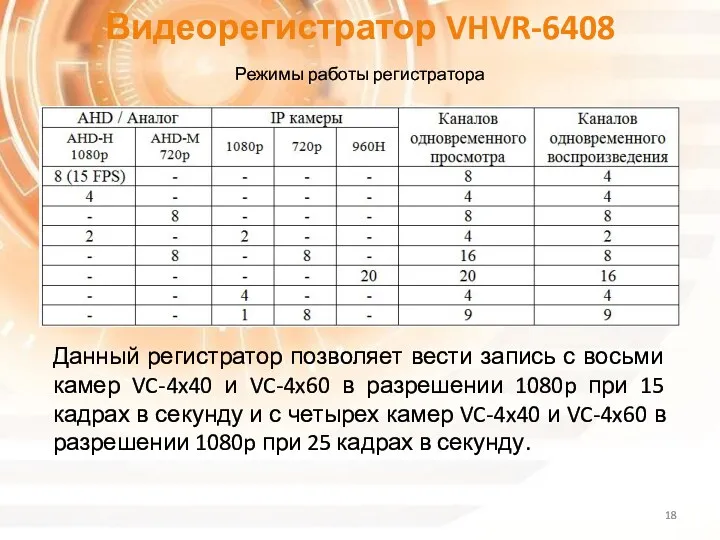 Видеорегистратор VHVR-6408 Режимы работы регистратора Данный регистратор позволяет вести запись