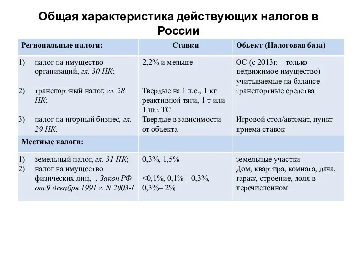 Общая характеристика действующих налогов в России