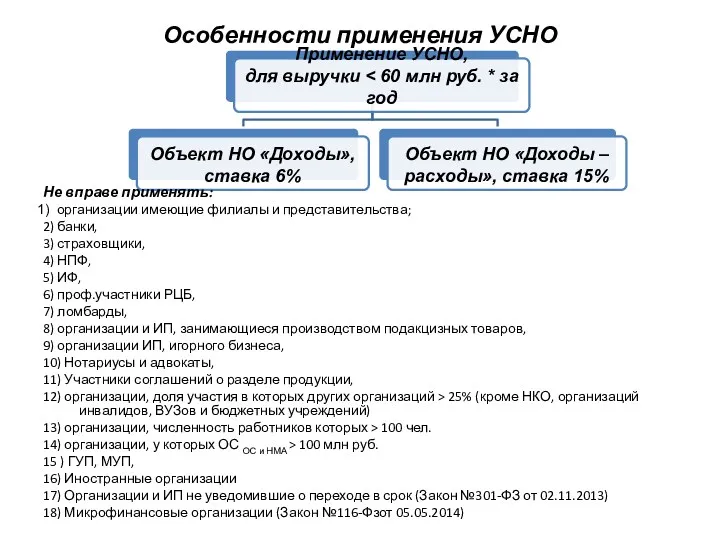 Особенности применения УСНО Не вправе применять: организации имеющие филиалы и представительства; 2) банки,