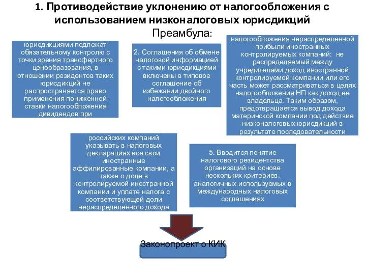 1. Противодействие уклонению от налогообложения с использованием низконалоговых юрисдикций Преамбула: 1 2. 3. Законопроект о КИК