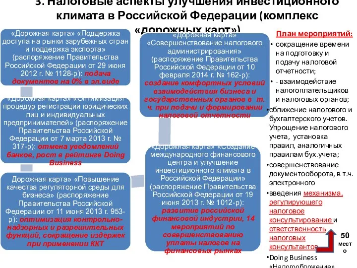 3. Налоговые аспекты улучшения инвестиционного климата в Российской Федерации (комплекс «дорожных карт») План
