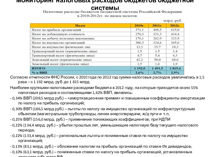 Мониторинг налоговых расходов бюджетов бюджетной системы Согласно отчетности ФНС России, с 2010 года