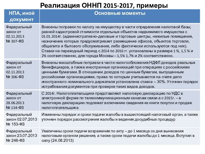 Реализация ОННП 2015-2017, примеры