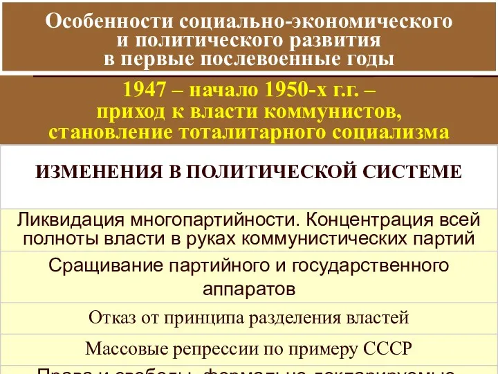 Особенности социально-экономического и политического развития в первые послевоенные годы 1947