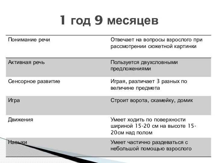 1 год 9 месяцев