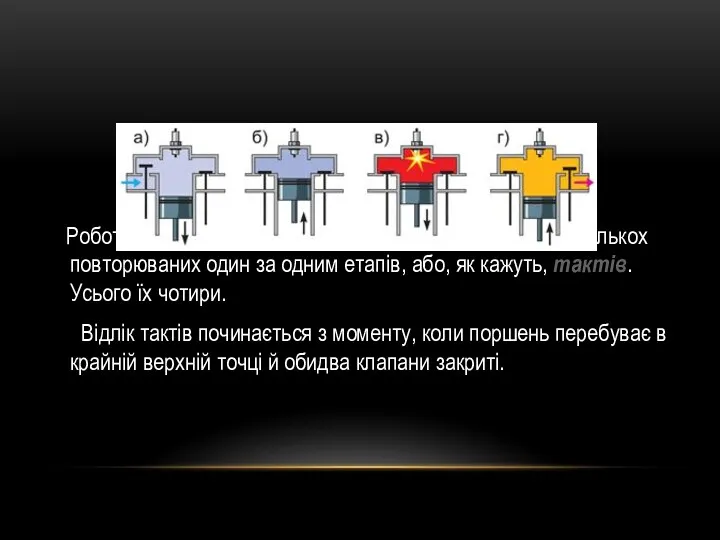 Робота двигуна внутрішнього згоряння складається з декількох повторюваних один за