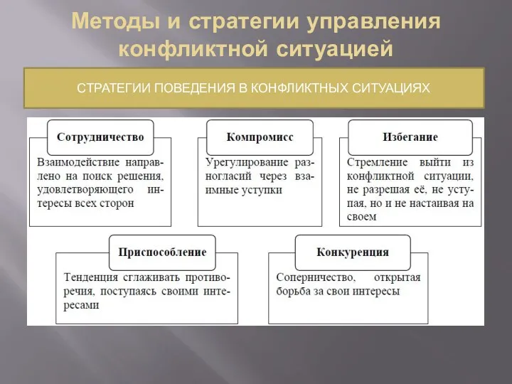 Методы и стратегии управления конфликтной ситуацией СТРАТЕГИИ ПОВЕДЕНИЯ В КОНФЛИКТНЫХ СИТУАЦИЯХ