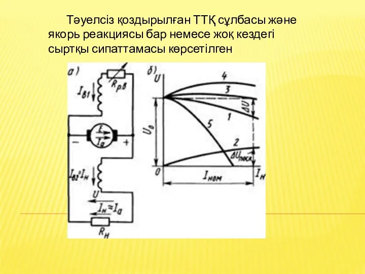 Тәуелсіз қоздырылған ТТҚ сұлбасы және якорь реакциясы бар немесе жоқ кездегі сыртқы сипаттамасы көрсетілген