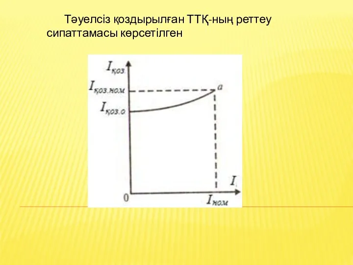 Тәуелсіз қоздырылған ТТҚ-ның реттеу сипаттамасы көрсетілген