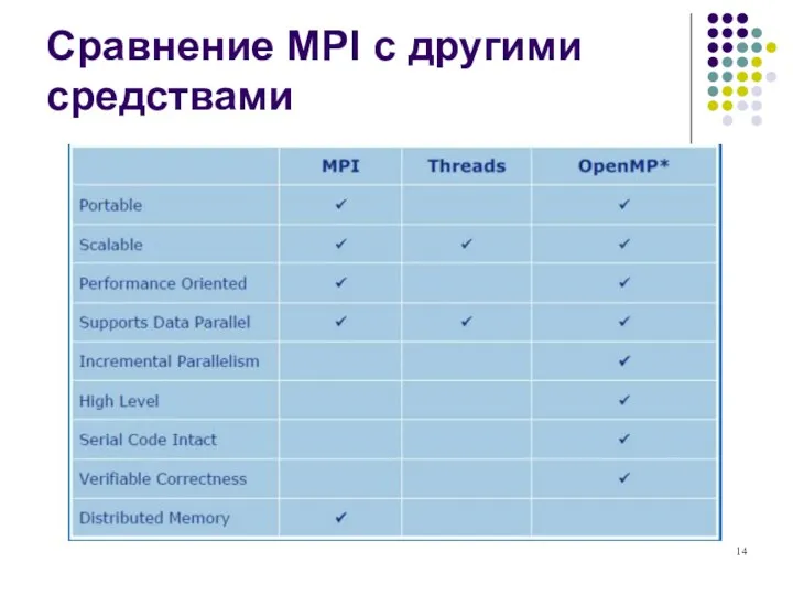 Сравнение MPI с другими средствами