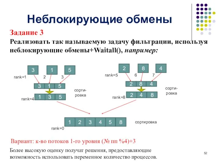 Неблокирующие обмены Задание 3 Реализовать так называемую задачу фильтрации, используя