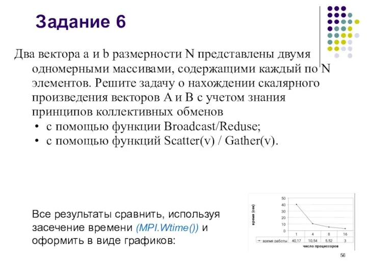 Два вектора a и b размерности N представлены двумя одномерными