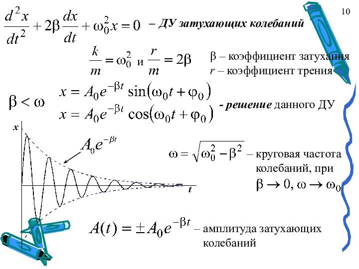 – ДУ затухающих колебаний - решение данного ДУ – амплитуда