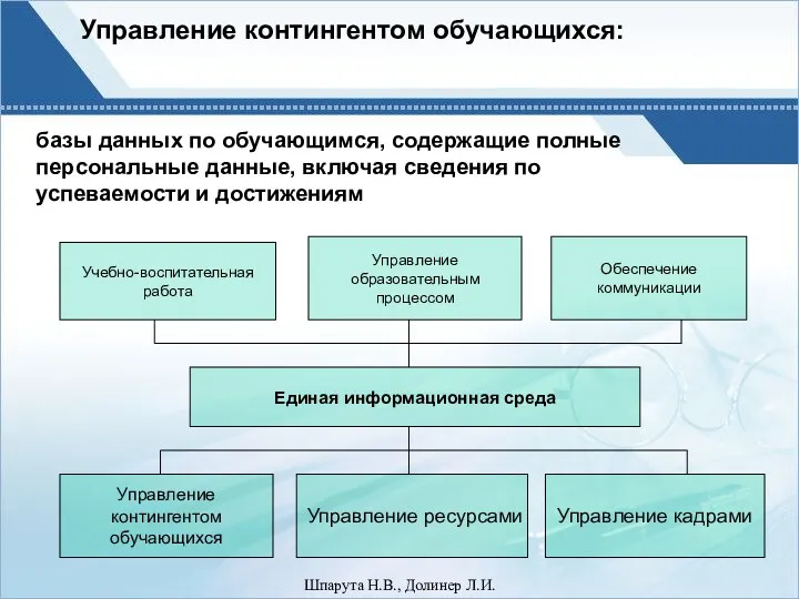 Управление контингентом обучающихся: Шпарута Н.В., Долинер Л.И. базы данных по