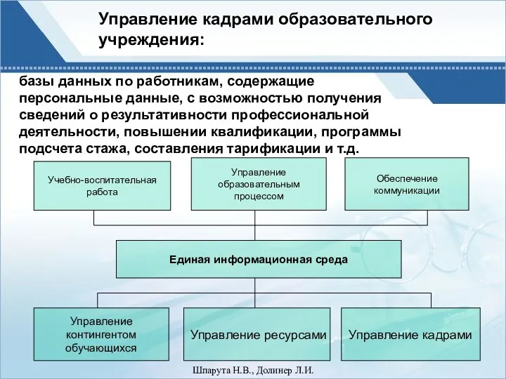 базы данных по работникам, содержащие персональные данные, с возможностью получения