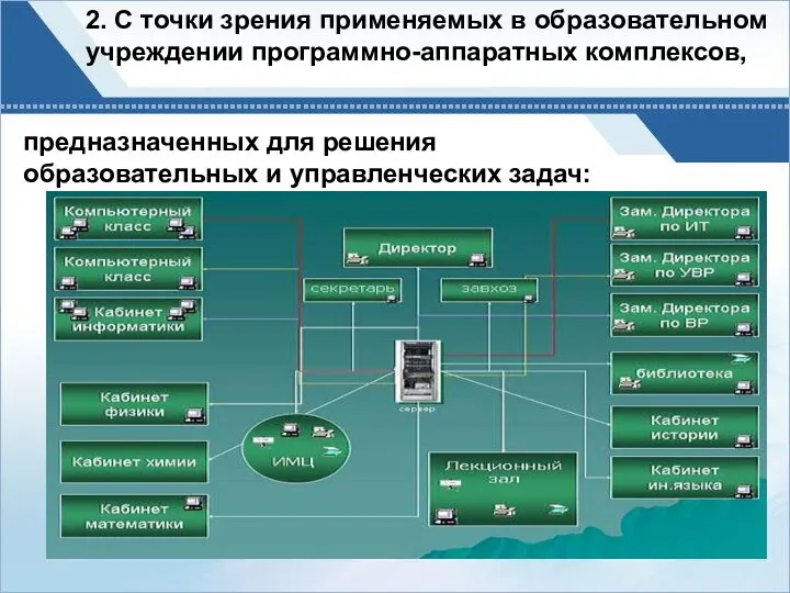 2. С точки зрения применяемых в образовательном учреждении программно-аппаратных комплексов,