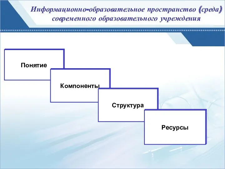 Информационно-образовательное пространство (среда) современного образовательного учреждения Понятие Компоненты Структура Ресурсы