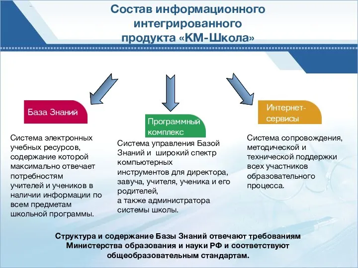 by Borisov Система электронных учебных ресурсов, содержание которой максимально отвечает