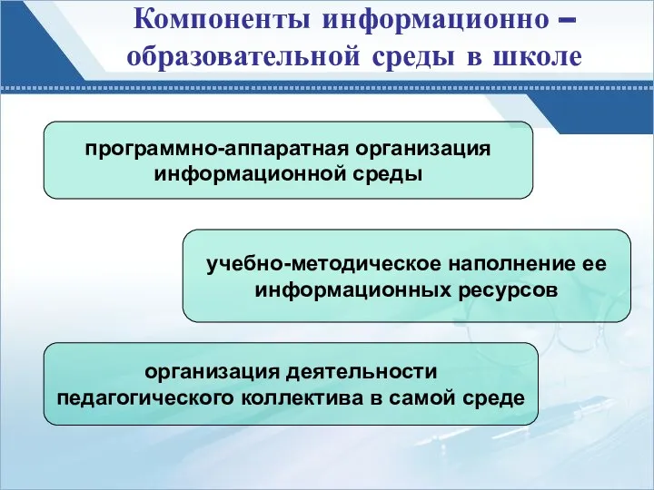 Компоненты информационно – образовательной среды в школе организация деятельности педагогического