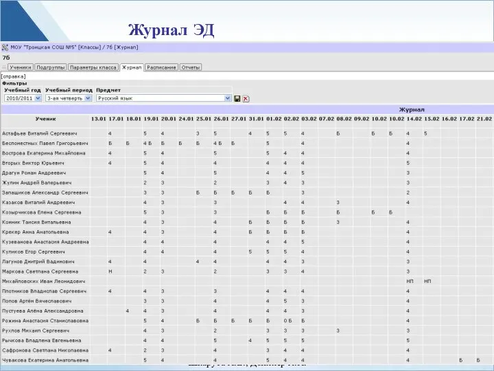 Журнал ЭД Шпарута Н.В., Долинер Л.И.