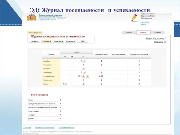 ЭД: Журнал посещаемости и успеваемости Шпарута Н.В., Долинер Л.И.