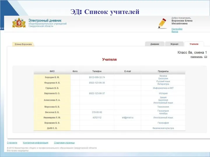 ЭД: Список учителей
