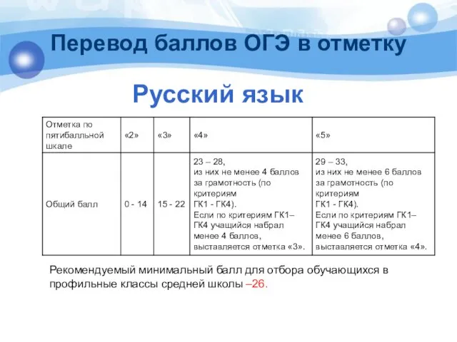 Перевод баллов ОГЭ в отметку Русский язык Рекомендуемый минимальный балл