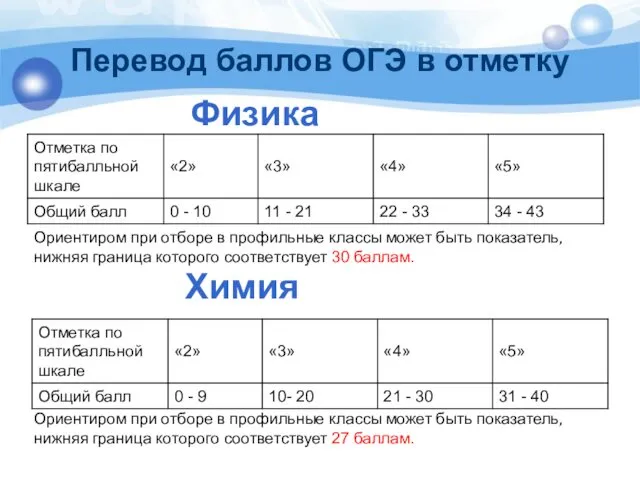 Перевод баллов ОГЭ в отметку Физика Химия Ориентиром при отборе