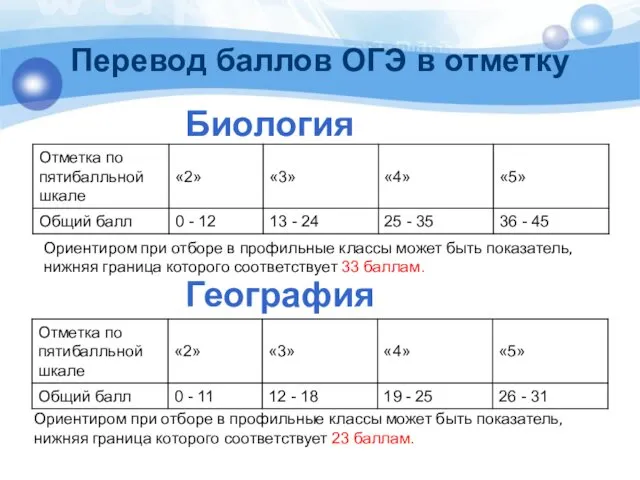 Перевод баллов ОГЭ в отметку Биология География Ориентиром при отборе